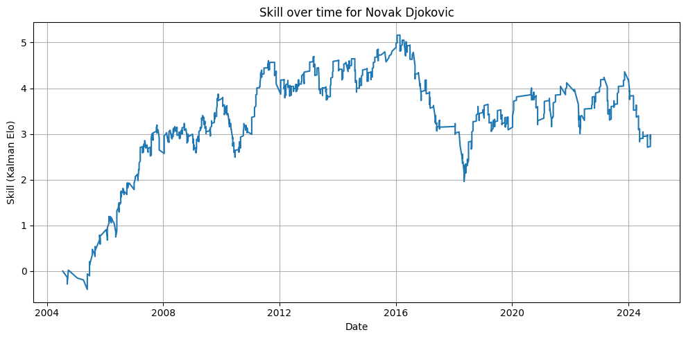 Kalman filter visualization